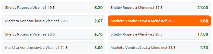 Tip na tenis: WTA Madrid Open 2024 - Vondroušová vs. Rogers (dvouhra ženy, 2. kolo)